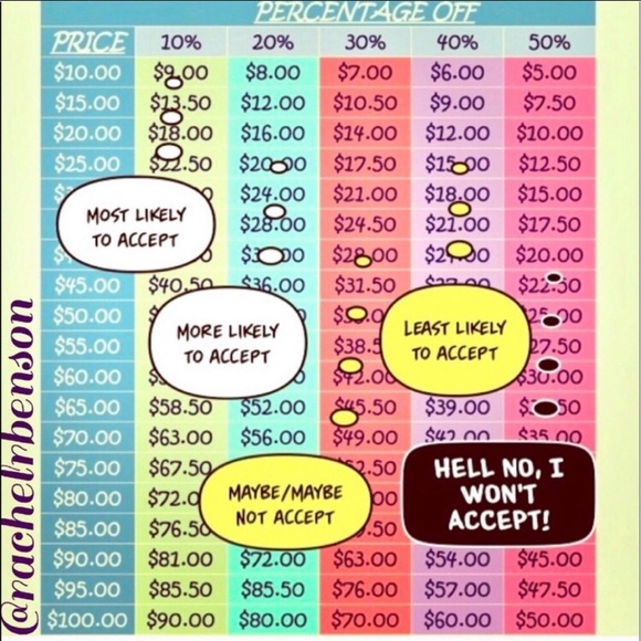 Reasonable Offer Guide - Picture 4 of 7